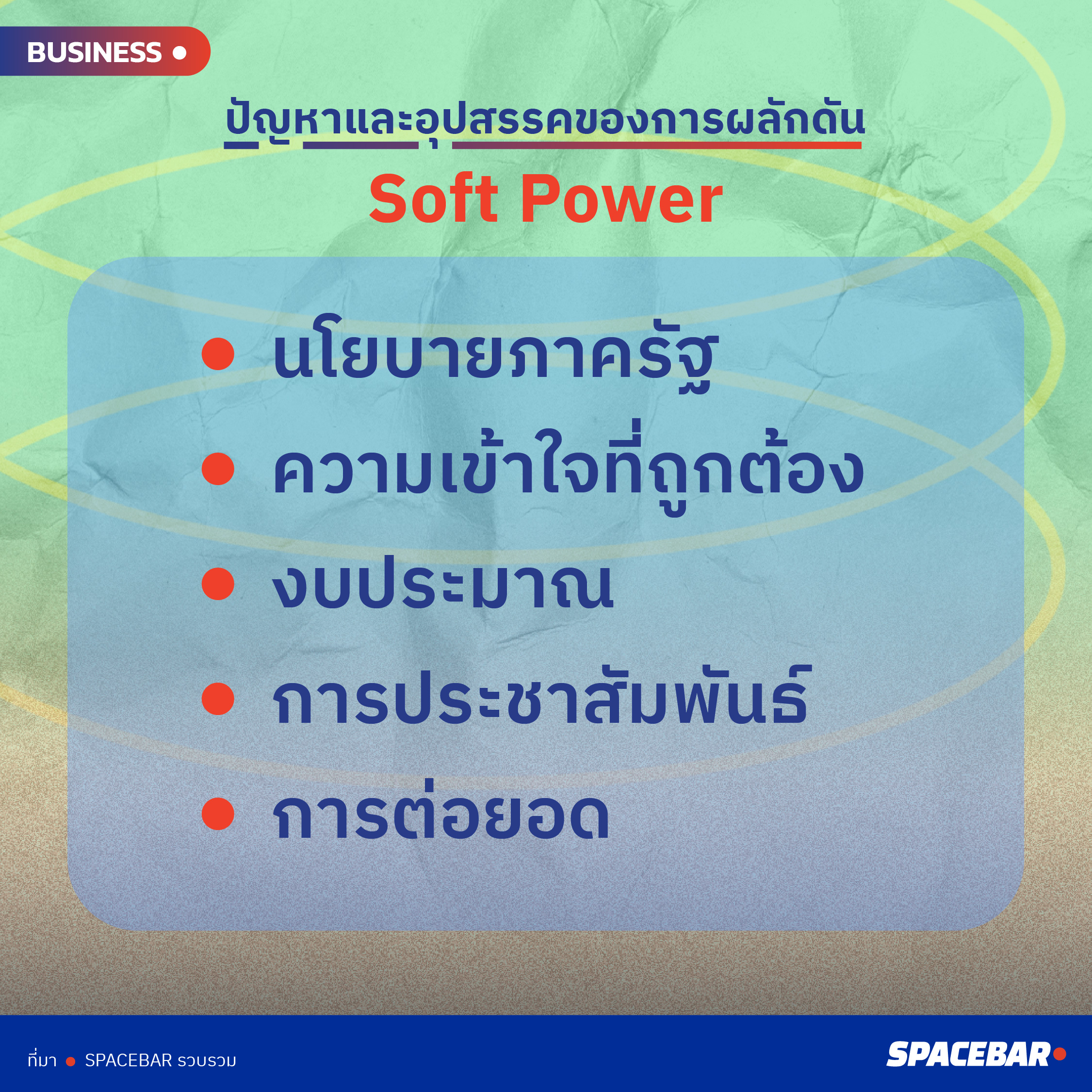 คนไทยรู้จัก Soft Power แต่ยัง 'งง' กับนโยบาย 1 ครอบครัว 1 ซอฟต์พาวเวอร์